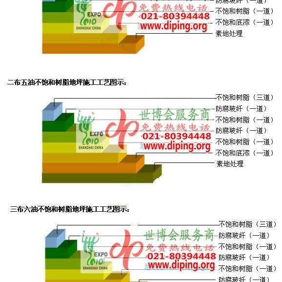 海南不饱和树脂地坪，不饱和树脂防腐地坪,防腐蚀地坪施工厂家产品图2