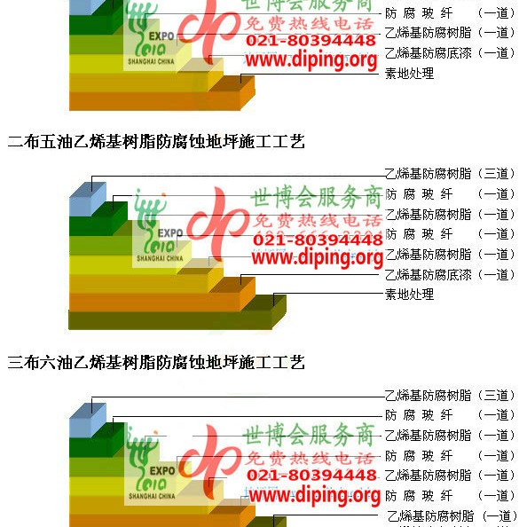 海南乙烯基防腐蚀地坪,乙烯基酯地坪,乙烯基酯防腐蚀地坪,乙烯基重防腐蚀地坪,乙烯基重防腐地坪,乙烯基重防腐自流平地坪产品图2
